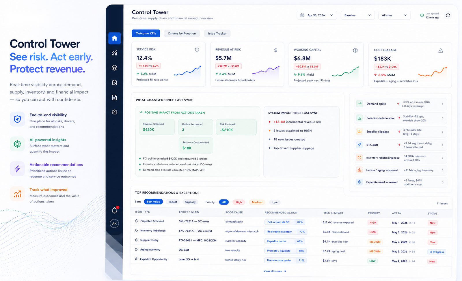 Plantryx Control Tower — outcome KPIs, drivers by function, what changed since last sync, and top recommendations