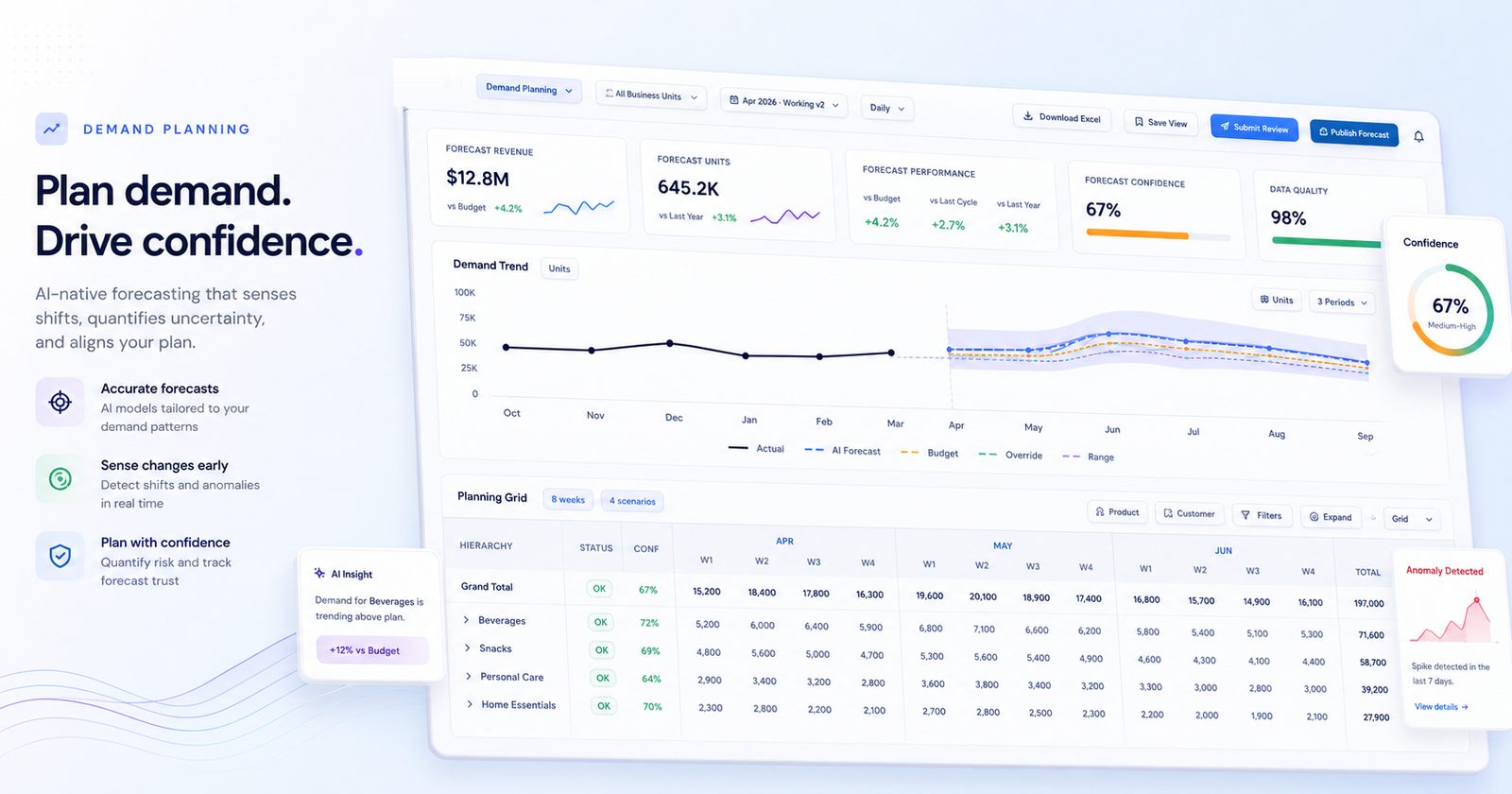 Plantryx Demand Planning workspace — range forecast with confidence level, forecast performance, and planning grid