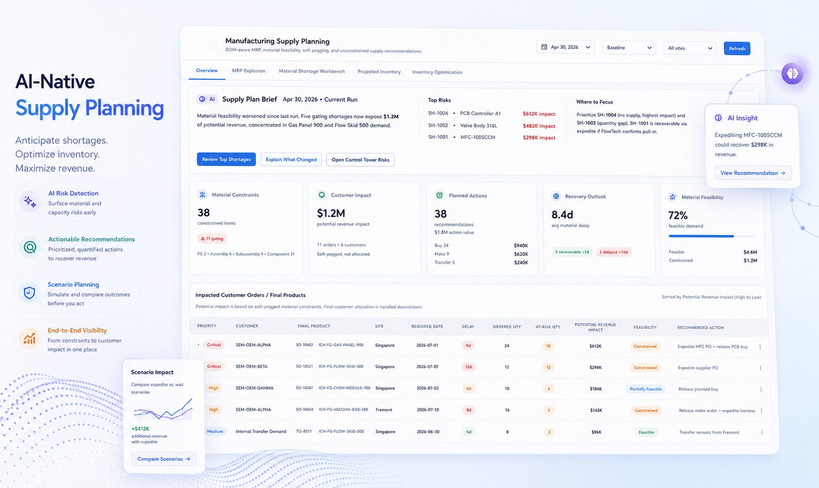 Plantryx Manufacturing Supply Planning — supply brief, material constraints, customer impact, and recommended recovery actions